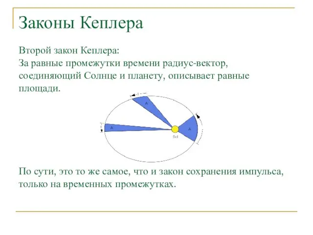 Законы Кеплера Второй закон Кеплера: За равные промежутки времени радиус-вектор,