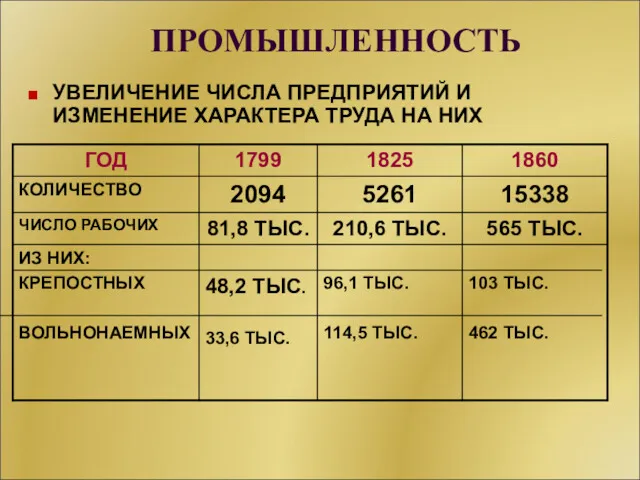 ПРОМЫШЛЕННОСТЬ УВЕЛИЧЕНИЕ ЧИСЛА ПРЕДПРИЯТИЙ И ИЗМЕНЕНИЕ ХАРАКТЕРА ТРУДА НА НИХ