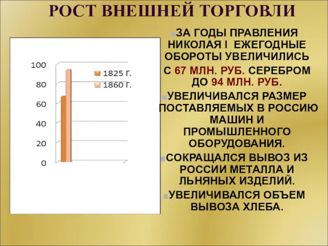 РОСТ ВНЕШНЕЙ ТОРГОВЛИ ЗА ГОДЫ ПРАВЛЕНИЯ НИКОЛАЯ I ЕЖЕГОДНЫЕ ОБОРОТЫ УВЕЛИЧИЛИСЬ С 67