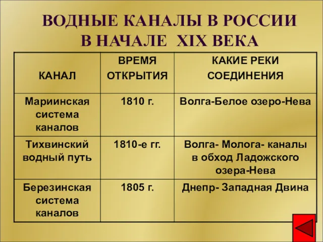 ВОДНЫЕ КАНАЛЫ В РОССИИ В НАЧАЛЕ XIX ВЕКА