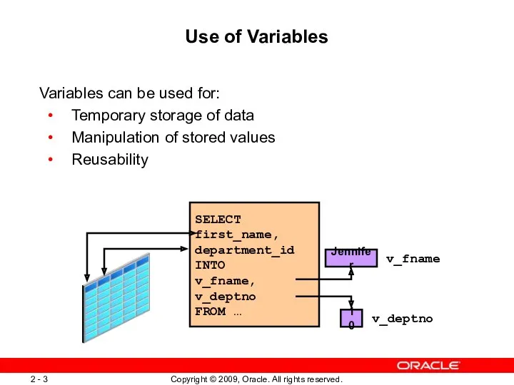 Use of Variables Variables can be used for: Temporary storage