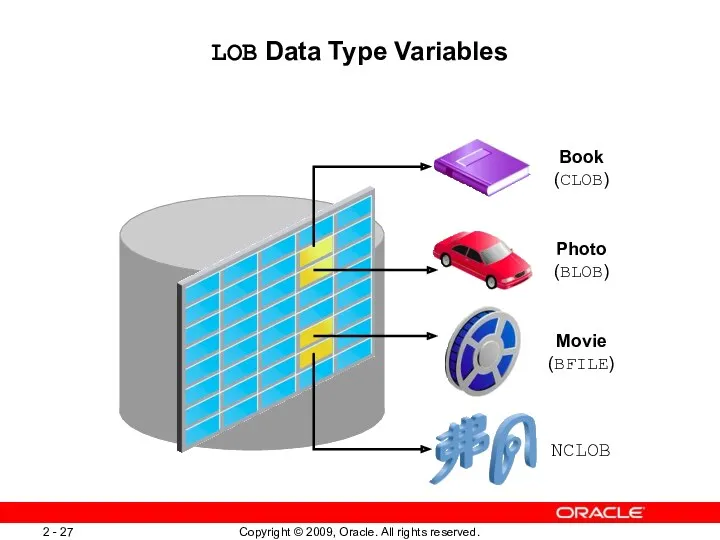 LOB Data Type Variables Book (CLOB) Photo (BLOB) Movie (BFILE) NCLOB