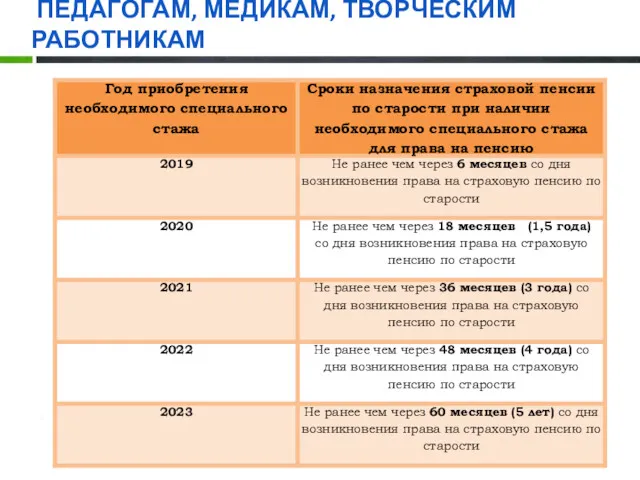 ПЕДАГОГАМ, МЕДИКАМ, ТВОРЧЕСКИМ РАБОТНИКАМ