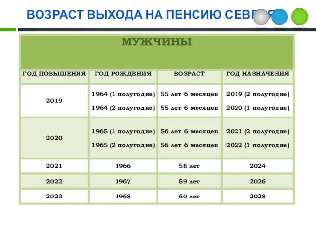 ВОЗРАСТ ВЫХОДА НА ПЕНСИЮ СЕВЕРЯН