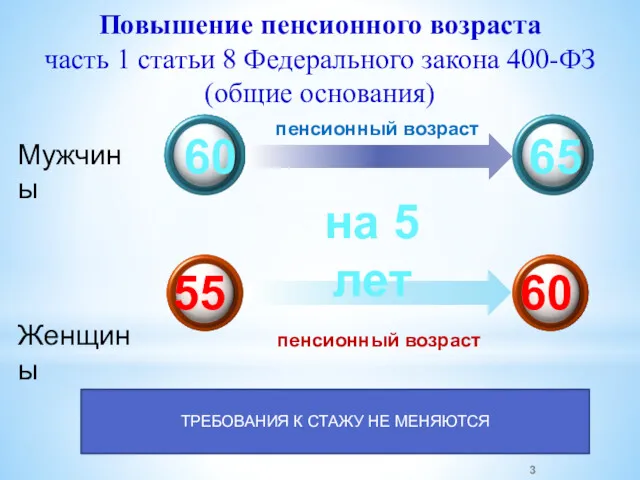 Повышение пенсионного возраста часть 1 статьи 8 Федерального закона 400-ФЗ