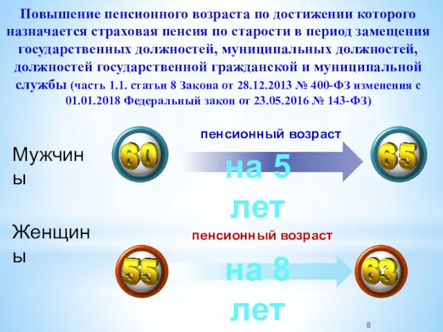 Повышение пенсионного возраста по достижении которого назначается страховая пенсия по