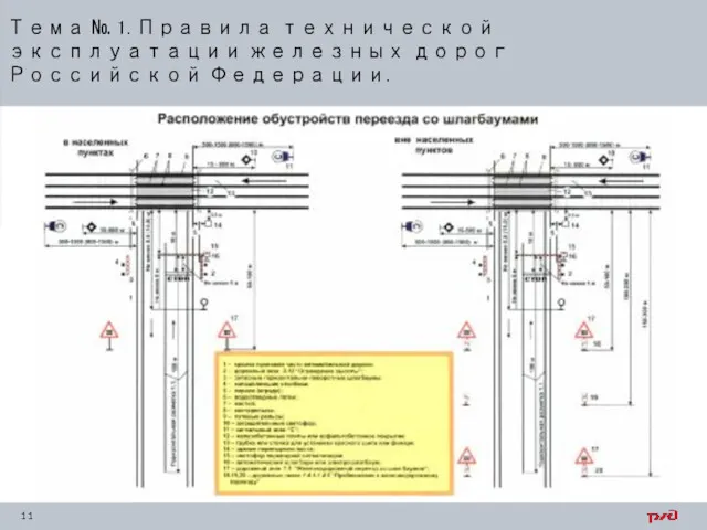 Тема № 1. Правила технической эксплуатации железных дорог Российской Федерации.