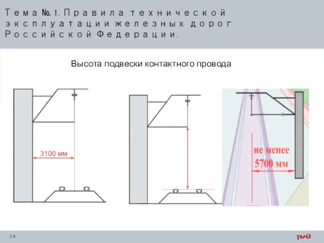 Тема № 1. Правила технической эксплуатации железных дорог Российской Федерации. Высота подвески контактного провода