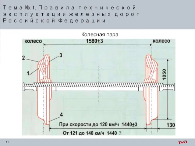 Тема № 1. Правила технической эксплуатации железных дорог Российской Федерации. Колесная пара