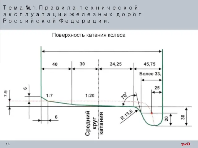 Тема № 1. Правила технической эксплуатации железных дорог Российской Федерации. Поверхность катания колеса