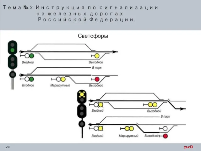 Тема № 2. Инструкция по сигнализации на железных дорогах Российской Федерации. Светофоры