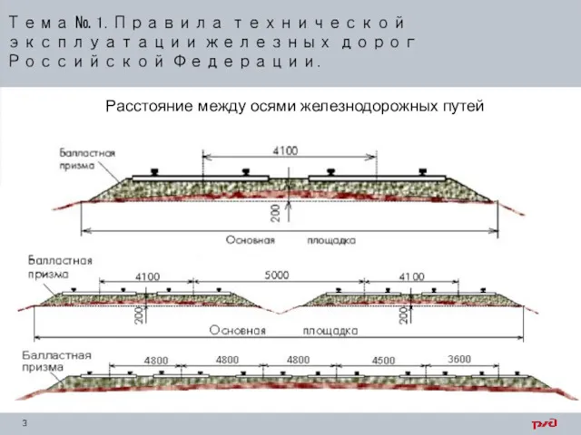 Тема № 1. Правила технической эксплуатации железных дорог Российской Федерации. Расстояние между осями железнодорожных путей