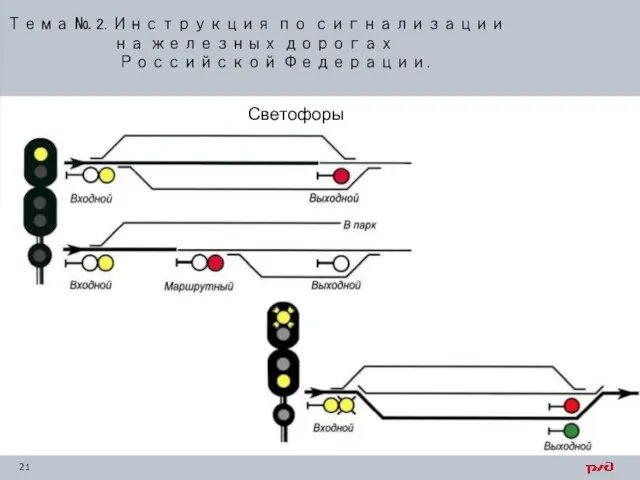 Тема № 2. Инструкция по сигнализации на железных дорогах Российской Федерации. Светофоры