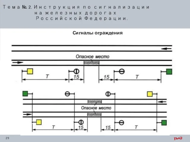 Тема № 2. Инструкция по сигнализации на железных дорогах Российской Федерации. Сигналы ограждения