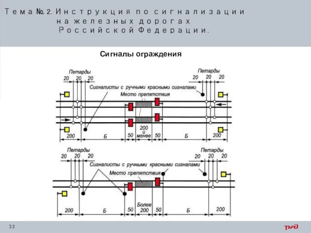 Тема № 2. Инструкция по сигнализации на железных дорогах Российской Федерации. Сигналы ограждения