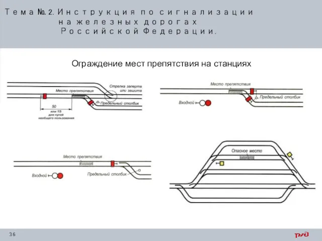 Тема № 2. Инструкция по сигнализации на железных дорогах Российской Федерации. Ограждение мест препятствия на станциях