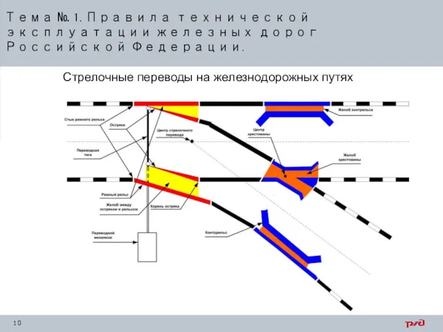 Тема № 1. Правила технической эксплуатации железных дорог Российской Федерации. Стрелочные переводы на железнодорожных путях