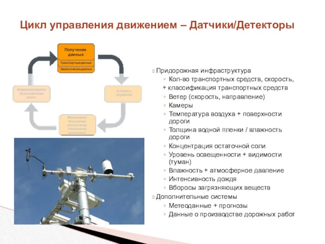 Цикл управления движением – Датчики/Детекторы Придорожная инфраструктура Кол-во транспортных средств,