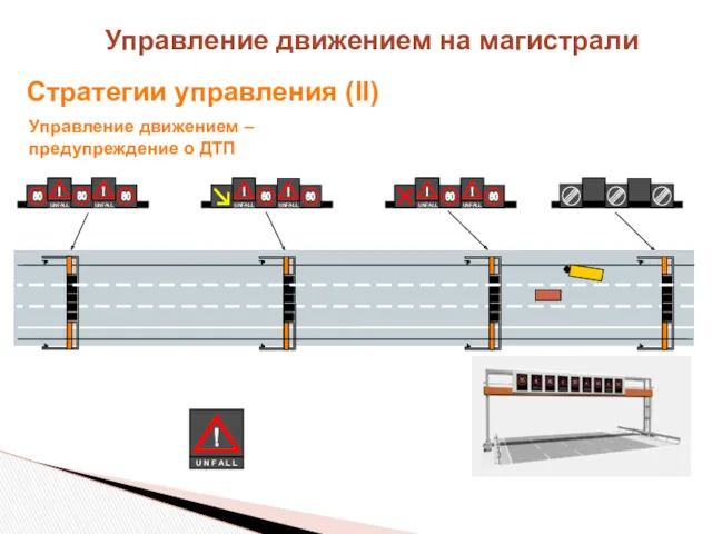 U N F A L L Стратегии управления (II) Управление