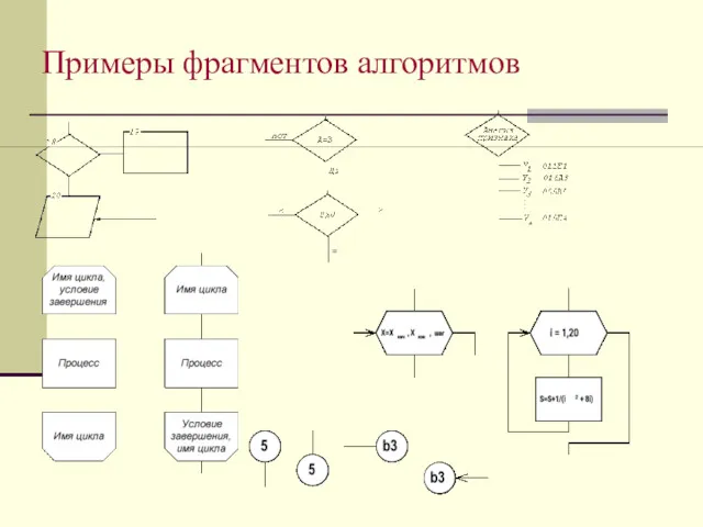 Примеры фрагментов алгоритмов