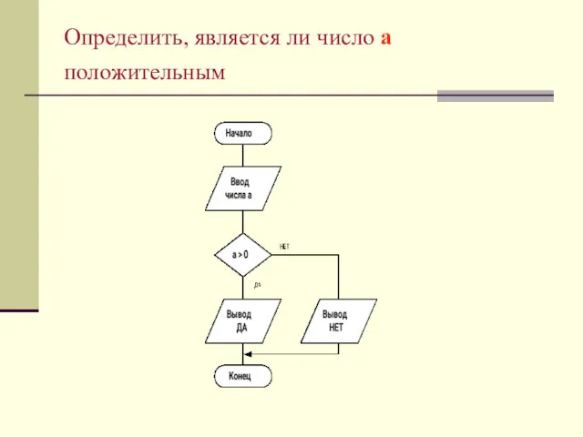 Определить, является ли число а положительным