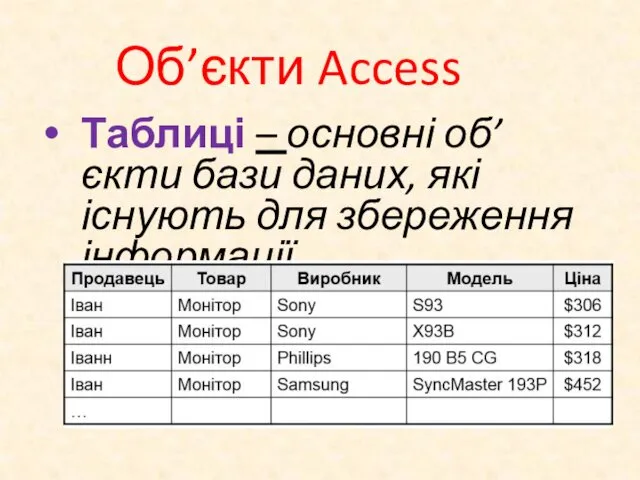 Об’єкти Access Таблиці – основні об’єкти бази даних, які існують для збереження інформації.