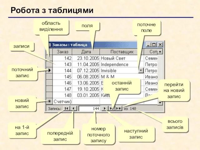 Робота з таблицями поля записи поточний запис область виділення новий