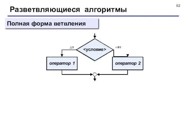 Разветвляющиеся алгоритмы Полная форма ветвления