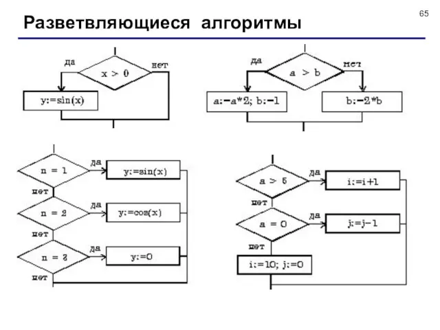 Разветвляющиеся алгоритмы