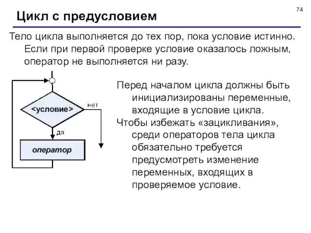 Цикл с предусловием Тело цикла выполняется до тех пор, пока