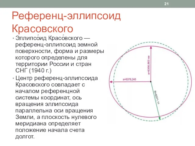Референц-эллипсоид Красовского Эллипсо́ид Красо́вского —референц-эллипсоид земной поверхности, форма и размеры которого определены для