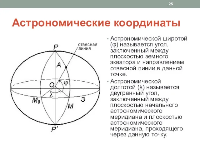 Астрономические координаты Астрономической широтой (φ) называется угол, заключенный между плоскостью земного экватора и