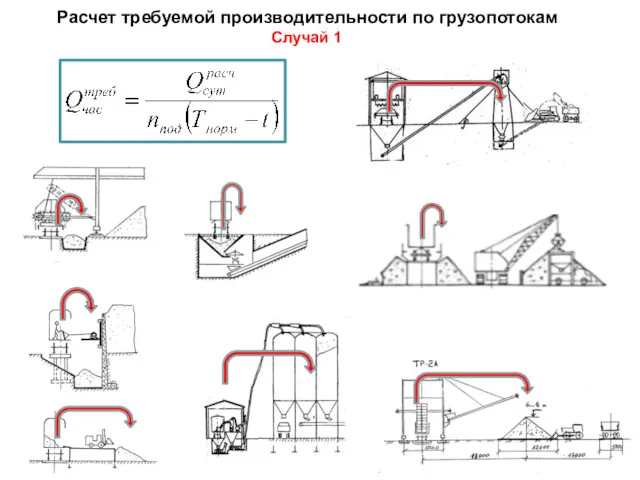 Расчет требуемой производительности по грузопотокам Случай 1