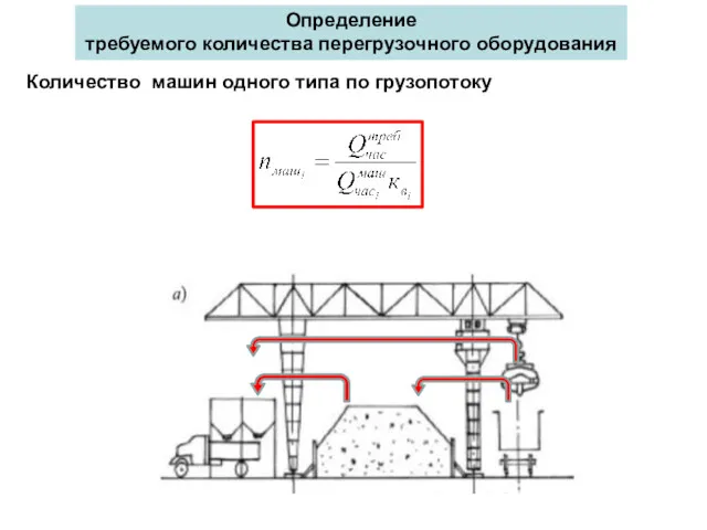 Определение требуемого количества перегрузочного оборудования Количество машин одного типа по грузопотоку