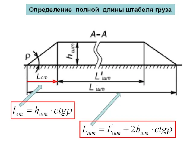 Определение полной длины штабеля груза Lот