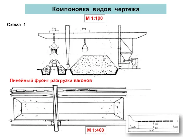 Схема 1 Компоновка видов чертежа М 1:100 М 1:400 Линейный фронт разгрузки вагонов
