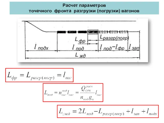 Расчет параметров точечного фронта разгрузки (погрузки) вагонов