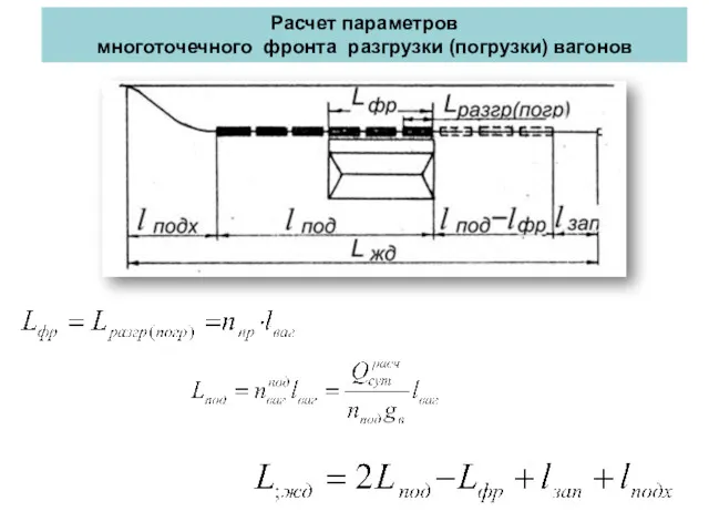 Многоточечный фронт разгрузки (погрузки) Расчет параметров многоточечного фронта разгрузки (погрузки) вагонов