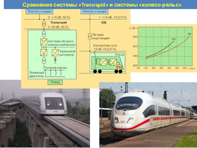 Сравнение системы «Transrapid» и системы «колесо-рельс»