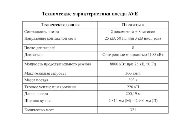 Технические характеристики поезда AVE