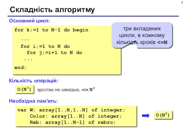 Складність алгоритму Основний цикл: O(N3) for k:=1 to N-1 do