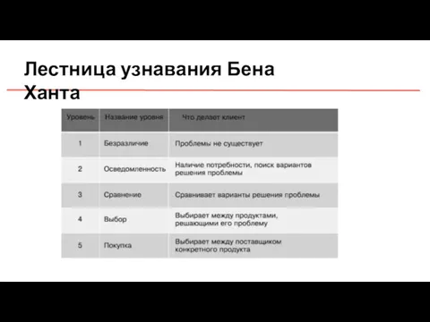 Лестница узнавания Бена Ханта