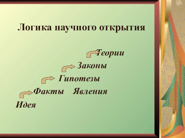 Логика научного открытия Теории Законы Гипотезы Факты Явления Идея