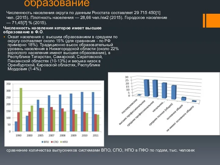 образование Численность населения которое имеет высшее образование в Ф.О. Охват