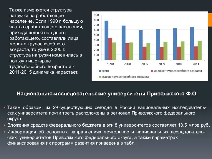 Национально-исследовательские университеты Приволжского Ф.О. Таким образом, из 29 существующих сегодня