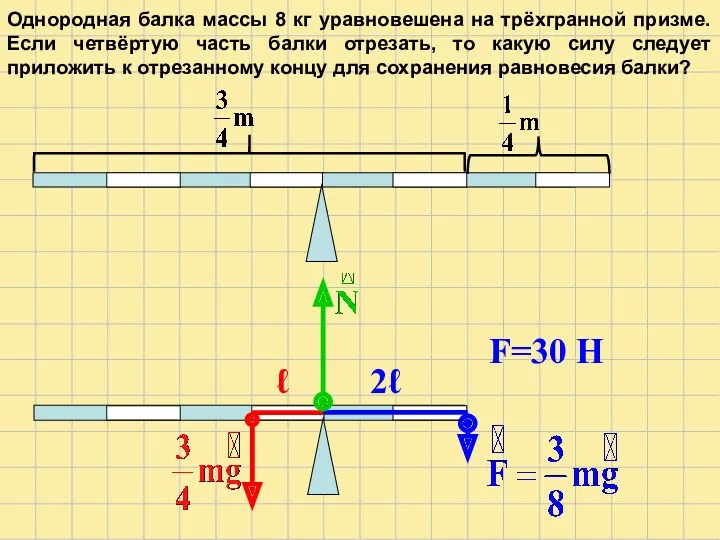 Однородная балка массы 8 кг уравновешена на трёхгранной призме. Если