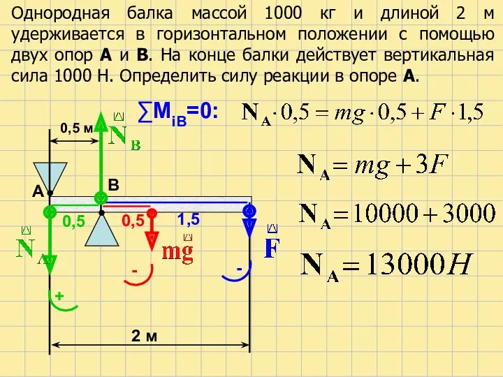 Однородная балка массой 1000 кг и длиной 2 м удерживается