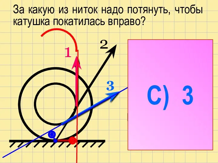 За какую из ниток надо потянуть, чтобы катушка покатилась вправо?