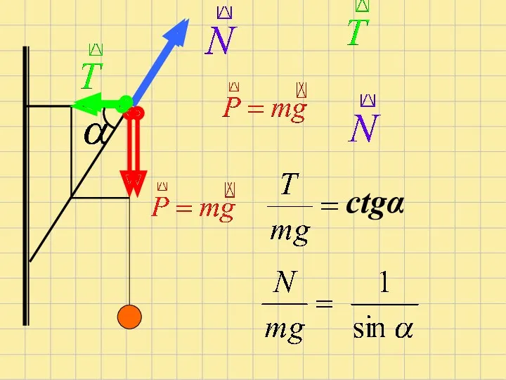 ctgα