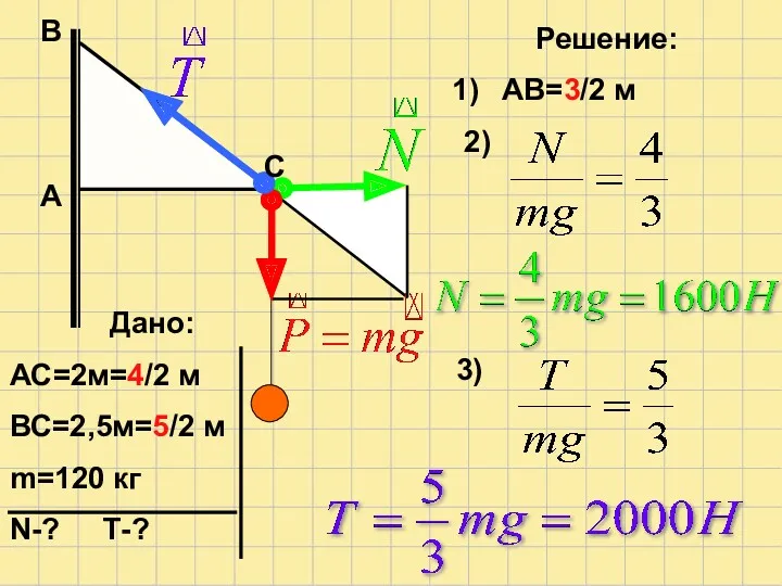 А С В Решение: АВ=3/2 м 2) 3)